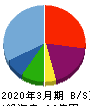 中村超硬 貸借対照表 2020年3月期