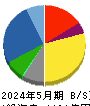 コジマ 貸借対照表 2024年5月期