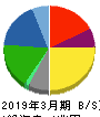 日本精工 貸借対照表 2019年3月期