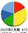 大幸薬品 貸借対照表 2025年3月期