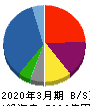 阪和興業 貸借対照表 2020年3月期