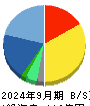 コプロ・ホールディングス 貸借対照表 2024年9月期