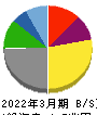 川崎汽船 貸借対照表 2022年3月期