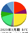 クオールホールディングス 貸借対照表 2023年3月期 クオールホールディングス 貸借対照表 2023年3月期
