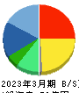 スペースシャワーSKIYAKIホールディングス 貸借対照表 2023年3月期 スペースシャワーSKIYAKIホールディングス 貸借対照表 2023年3月期