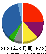 阪和興業 貸借対照表 2021年3月期