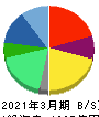 クオールホールディングス 貸借対照表 2021年3月期 クオールホールディングス 貸借対照表 2021年3月期