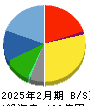 ジェーソン 貸借対照表 2025年2月期 ジェーソン 貸借対照表 2025年2月期