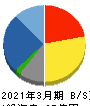 UNBANKED 貸借対照表 2021年3月期 UNBANKED 貸借対照表 2021年3月期