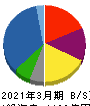 極洋 貸借対照表 2021年3月期 極洋 貸借対照表 2021年3月期