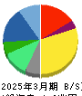 エーザイ 貸借対照表 2025年3月期