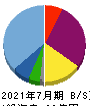 ツクルバ 貸借対照表 2021年7月期 ツクルバ 貸借対照表 2021年7月期