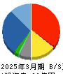 SHINKO 貸借対照表 2025年3月期 SHINKO 貸借対照表 2025年3月期