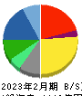 アダストリア 貸借対照表 2023年2月期 アダストリア 貸借対照表 2023年2月期