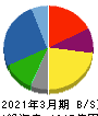 スターゼン 貸借対照表 2021年3月期 スターゼン 貸借対照表 2021年3月期