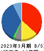 SHINKO 貸借対照表 2023年3月期 SHINKO 貸借対照表 2023年3月期