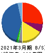 東京エレクトロンデバイス 貸借対照表 2021年3月期