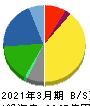 日本化薬 貸借対照表 2021年3月期