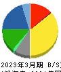 三洋化成工業 貸借対照表 2023年3月期