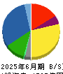松田産業 貸借対照表 2025年6月期