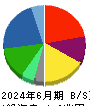 帝人 貸借対照表 2024年6月期