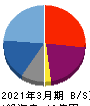 石垣食品 貸借対照表 2021年3月期 石垣食品 貸借対照表 2021年3月期