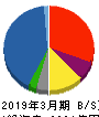 日鉄物産 貸借対照表 2019年3月期 日鉄物産 貸借対照表 2019年3月期