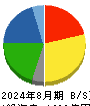 マックスバリュ東海 貸借対照表 2024年8月期