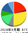ゼリア新薬工業 貸借対照表 2024年9月期