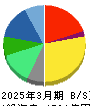 ゼリア新薬工業 貸借対照表 2025年3月期