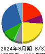 スターゼン 貸借対照表 2024年9月期