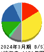 三洋化成工業 貸借対照表 2024年3月期 三洋化成工業 貸借対照表 2024年3月期