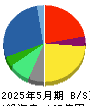 ナルミヤ・インターナショナル 貸借対照表 2025年5月期