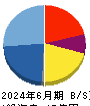 ＢＴＭ 貸借対照表 2024年6月期
