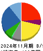 テイツー 貸借対照表 2024年11月期