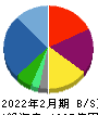 IDOM 貸借対照表 2022年2月期 IDOM 貸借対照表 2022年2月期