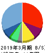 i-plug 貸借対照表 2019年3月期 i-plug 貸借対照表 2019年3月期