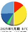 エーアイテイー 貸借対照表 2025年5月期