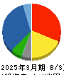 スズケン 貸借対照表 2025年3月期