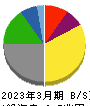 日本郵船 貸借対照表 2023年3月期