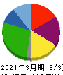 デリカフーズホールディングス 貸借対照表 2021年3月期 デリカフーズホールディングス 貸借対照表 2021年3月期