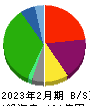 マルヨシセンター 貸借対照表 2023年2月期 マルヨシセンター 貸借対照表 2023年2月期