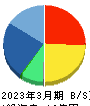 イオレ 貸借対照表 2023年3月期 イオレ 貸借対照表 2023年3月期