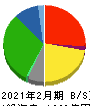イオン北海道 貸借対照表 2021年2月期 イオン北海道 貸借対照表 2021年2月期