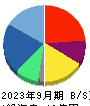 フォーシーズHD 貸借対照表 2023年9月期 フォーシーズHD 貸借対照表 2023年9月期
