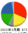 日野自動車 貸借対照表 2022年3月期 日野自動車 貸借対照表 2022年3月期