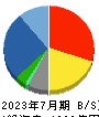 内田洋行 貸借対照表 2023年7月期