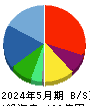ロゴスホールディングス 貸借対照表 2024年5月期 ロゴスホールディングス 貸借対照表 2024年5月期