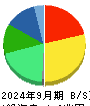 サントリー食品インターナショナル 貸借対照表 2024年9月期