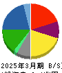 三井化学 貸借対照表 2025年3月期